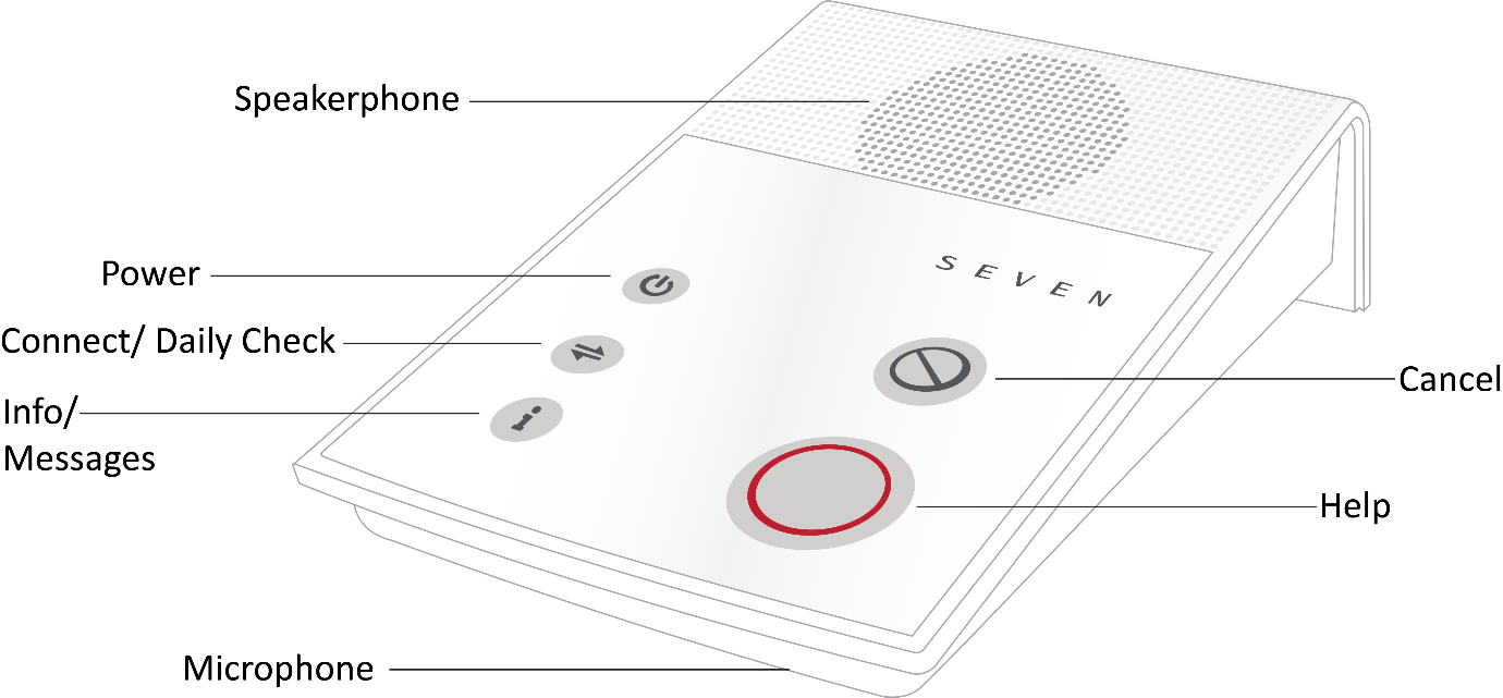 Description of buttons on the SEVEN Digital Alarm base unit